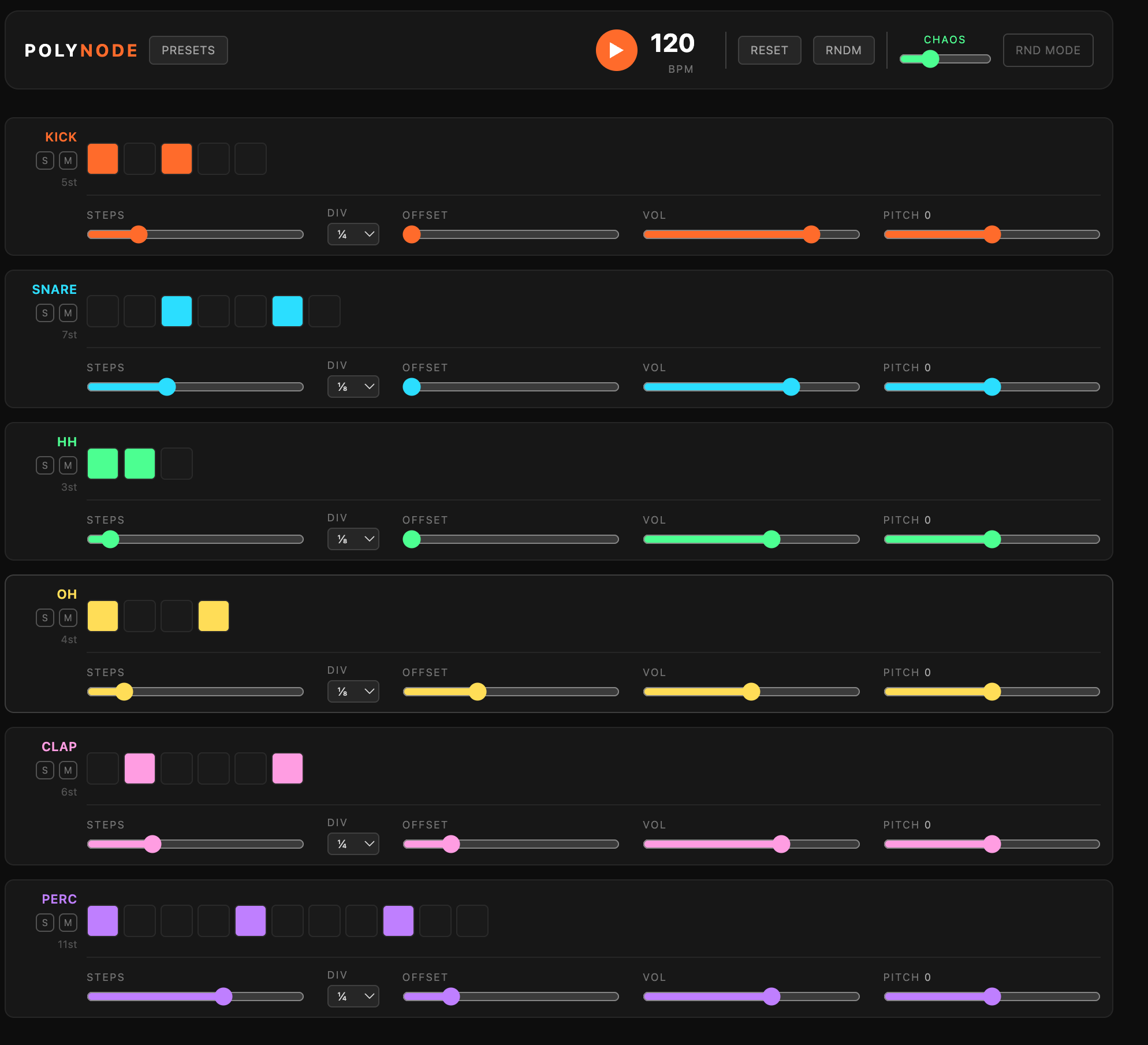 Polynode drum machine โ six polyrhythmic lanes